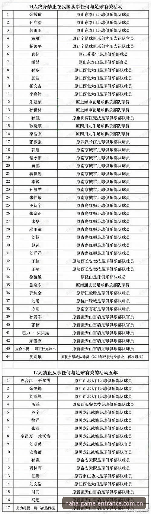 足协禁足名单曝光，这样看新闻才不踩雷——haha体育娱乐实用观赛指南